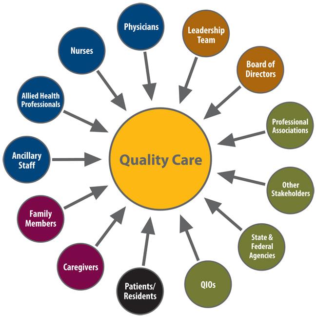 Quality‌ of‌ Care: Evaluating Services‍ and Accreditation Standards